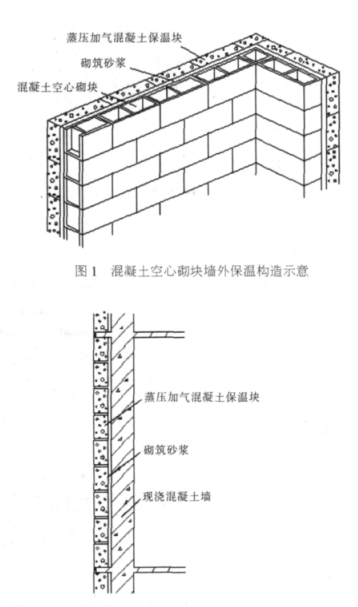 蒸压加气混凝土砌块 轻质砖 轻质隔墙板 加气块 加气砌块 加气混凝土砌块 宁波蒸压加气混凝土砌块 宁波轻质砖 宁波轻质隔墙板 宁波加气块 宁波加气砌块 宁波加气混凝土砌块